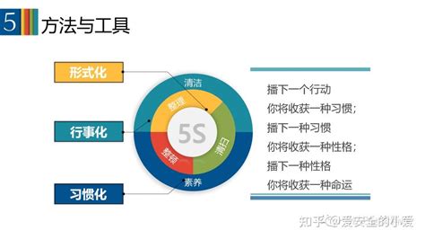 辦公室環境改善|創造良好工作環境的5S管理